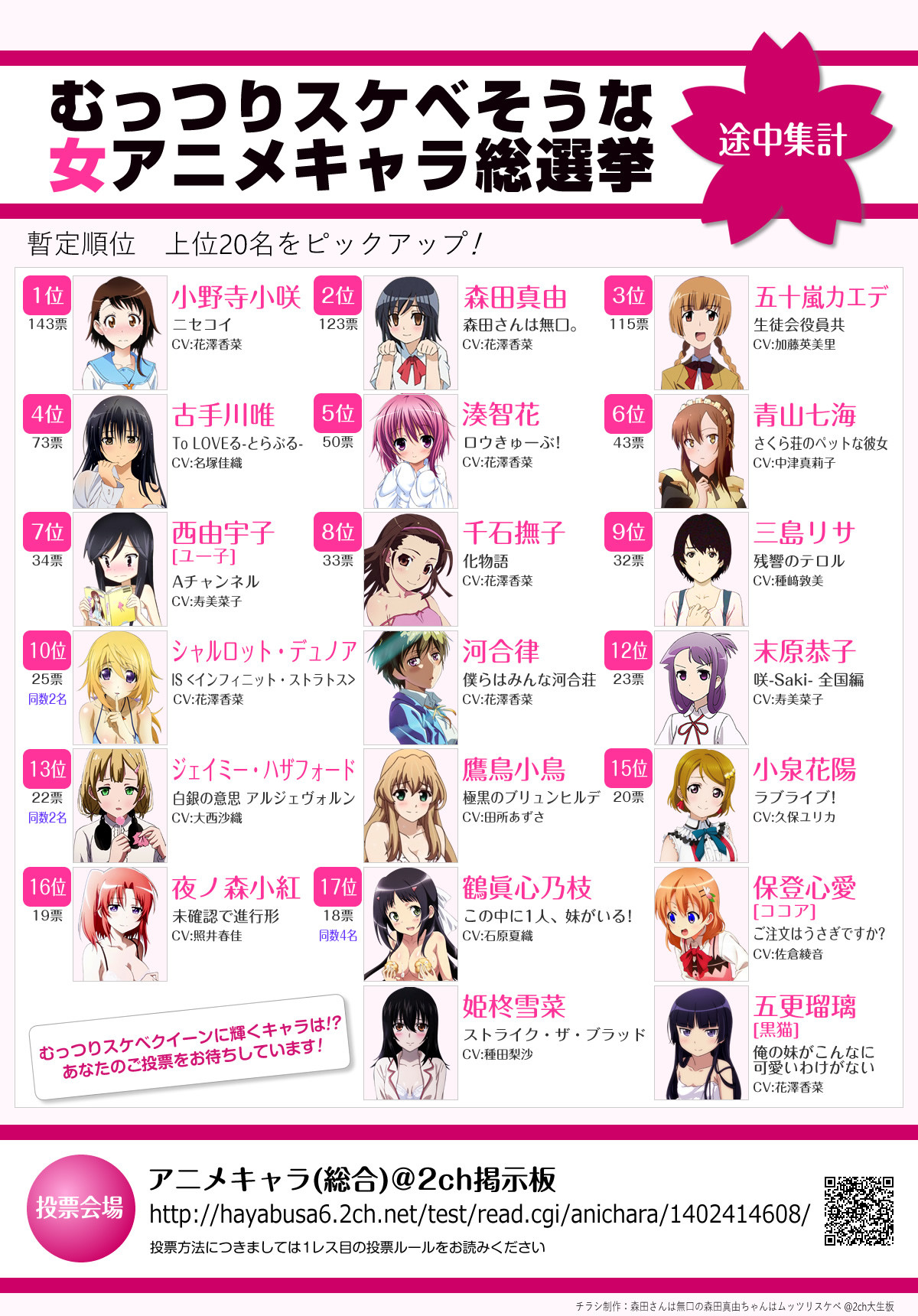 【画像】でも千石撫子ちゃんが一番かわいいじゃんwwwww 【画像】でも千石撫子ちゃんが一番かわいいじゃんwwwww