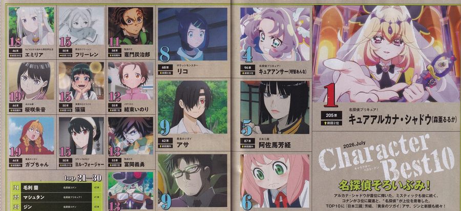 【悲報】「名探偵プリキュア！」 キュアアルカナ・シャドウさん、首位陥落ｗｗｗｗｗ